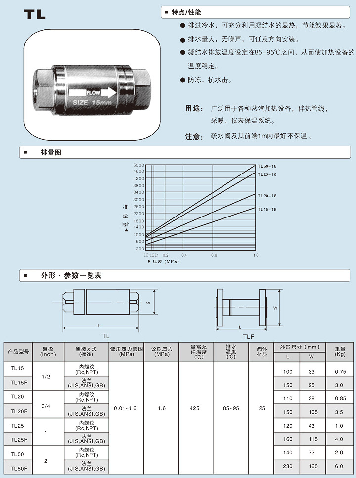 揚州雙良(liang)閥門有限(xian)公司